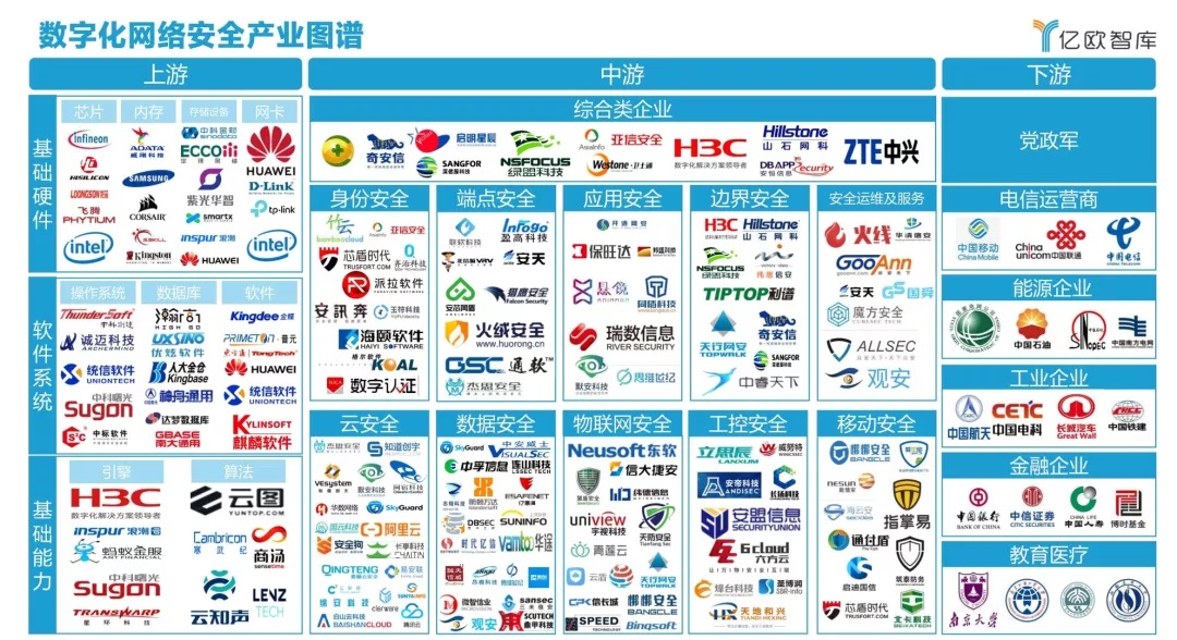 发力政企|欧洲杯线上买球入选《2021中国政企数字化网络宁静工业图谱》
